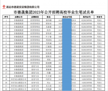 清遠(yuǎn)市德晟投資集團(tuán)有限公司2023年公開招聘高校畢業(yè)生筆試/實(shí)操安排通知