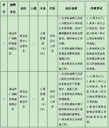 清遠市廣清城際軌道有限公司2024年公開招聘兩名勞務(wù)派遣工作人員的公告